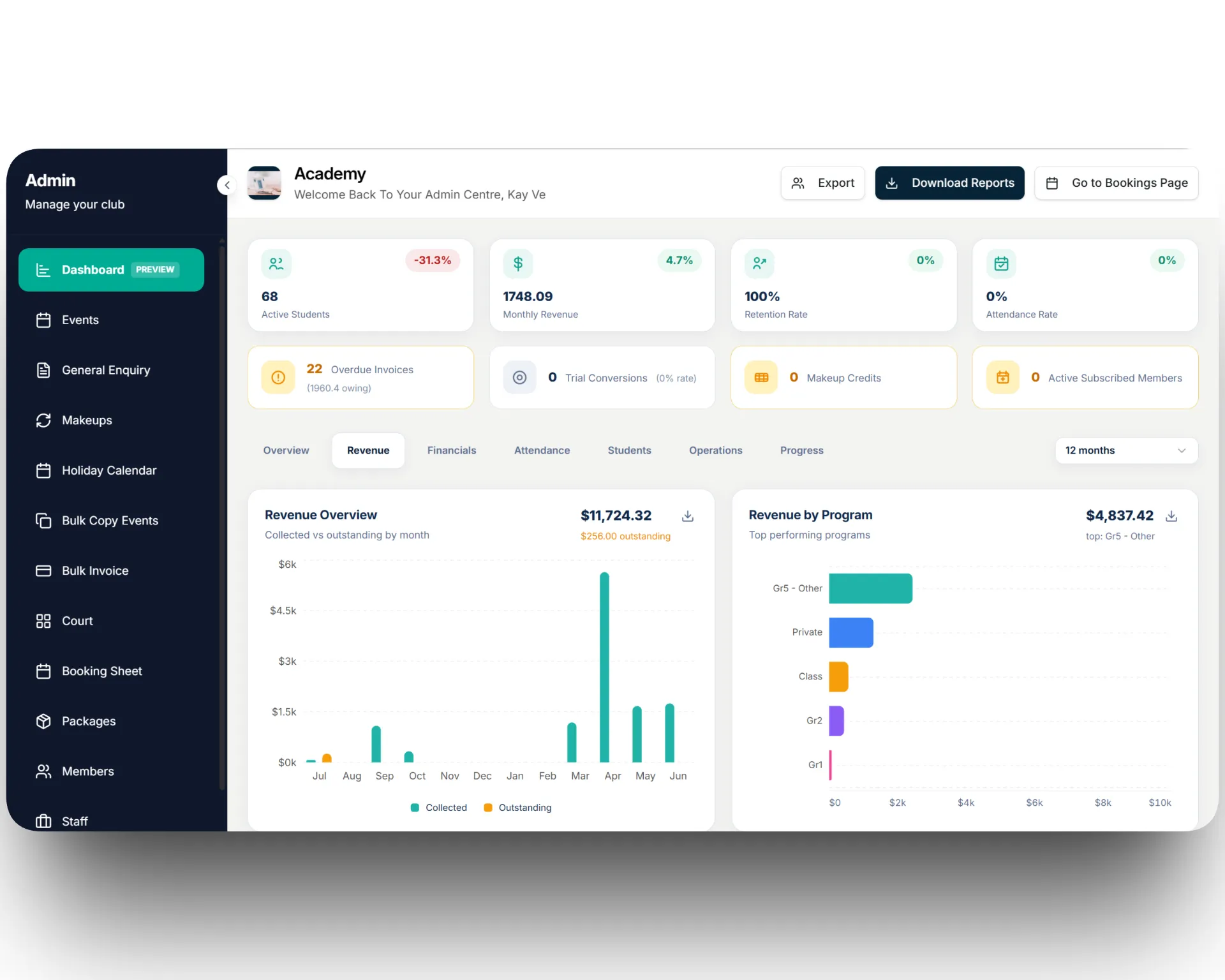 Outcoach dashboard showing attendance, revenue and program charts