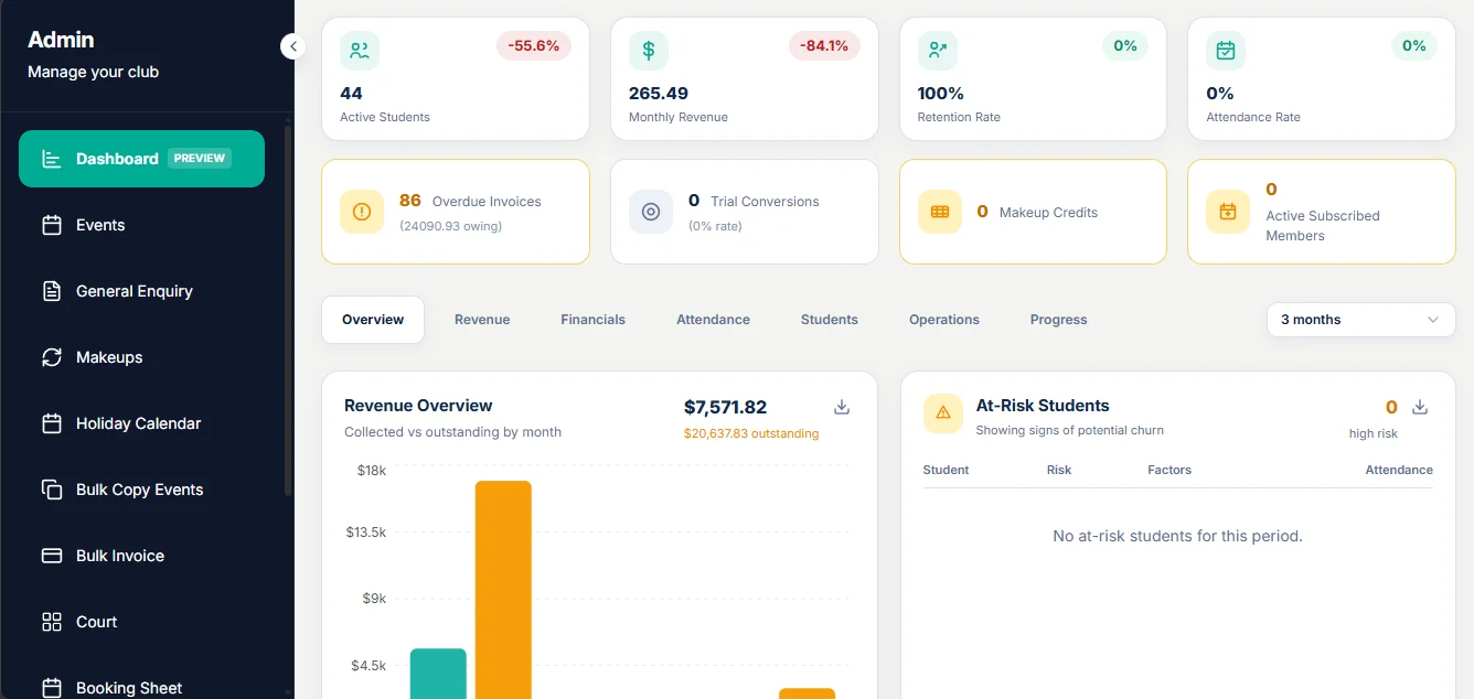Outcoach admin dashboard showing revenue, attendance and at-risk student analytics