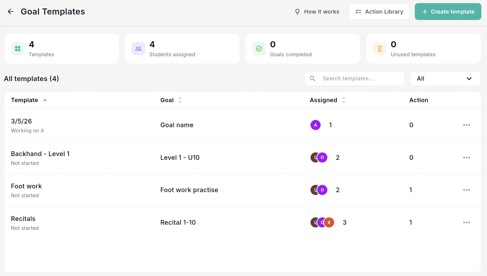 Outcoach Goal Templates with counts for templates, students assigned, goals completed and unused templates, and a list of templates